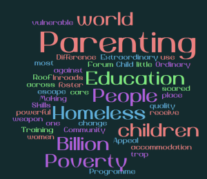 word cloud parenting